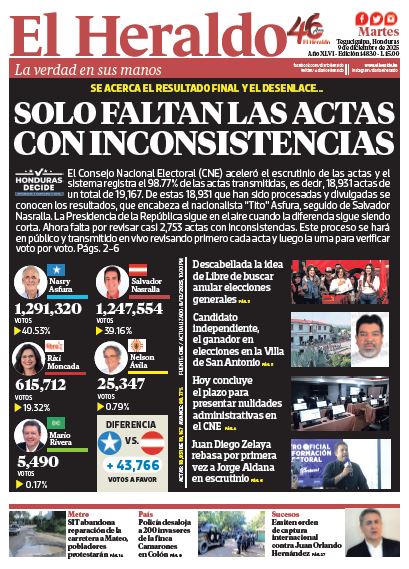 Martes, 09 de Diciembre de 2025